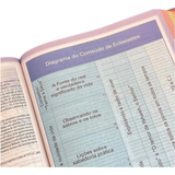 Biblia de Estudio King James